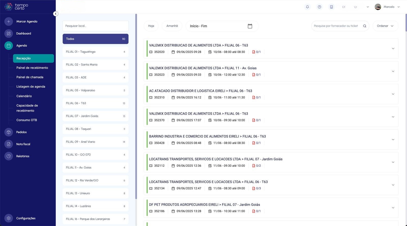 Dashboard gerencial